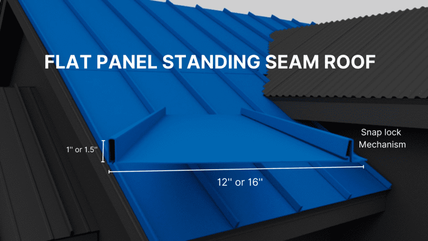 FLat panel roof, How Many Types Of Metal Roofs Are There?