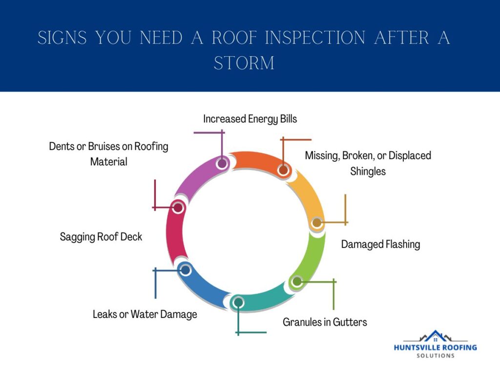 An illustration for signs you may need a roof inspection after a storm