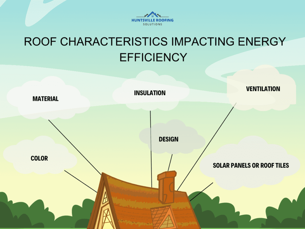 illustration on roof characteristics impacting energy efficiency on the role of your roof in energy efficiency