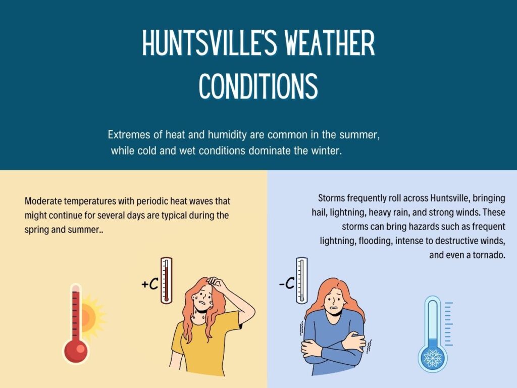 infographic illustration on preparing your roof for Huntsville's weather