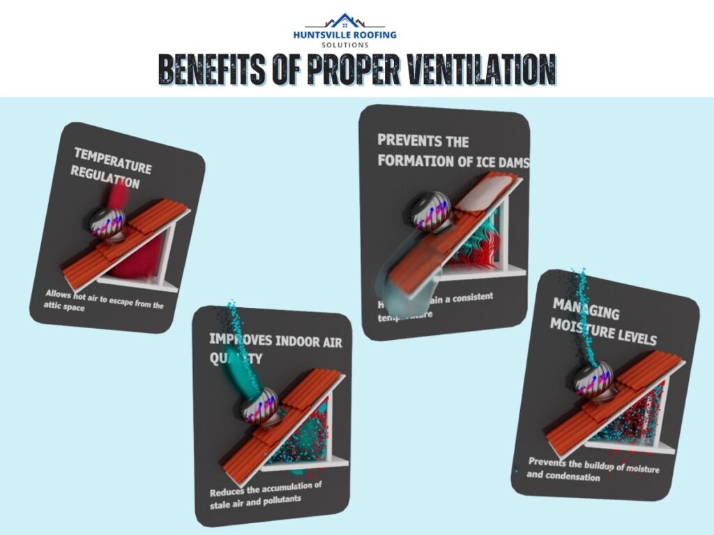 infographic illustration on the importance of ventilation